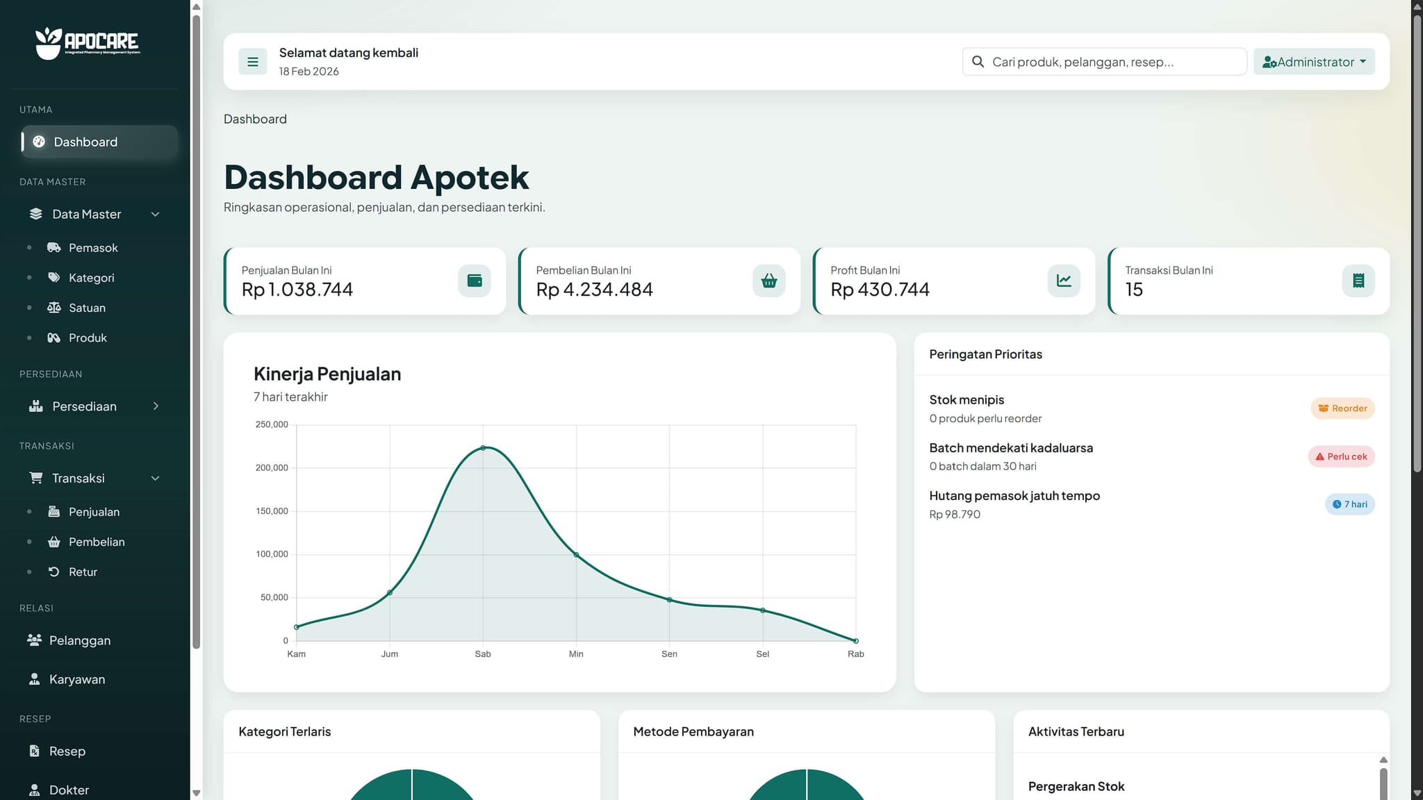 Website Apocare - Integrated Pharmacy Management System